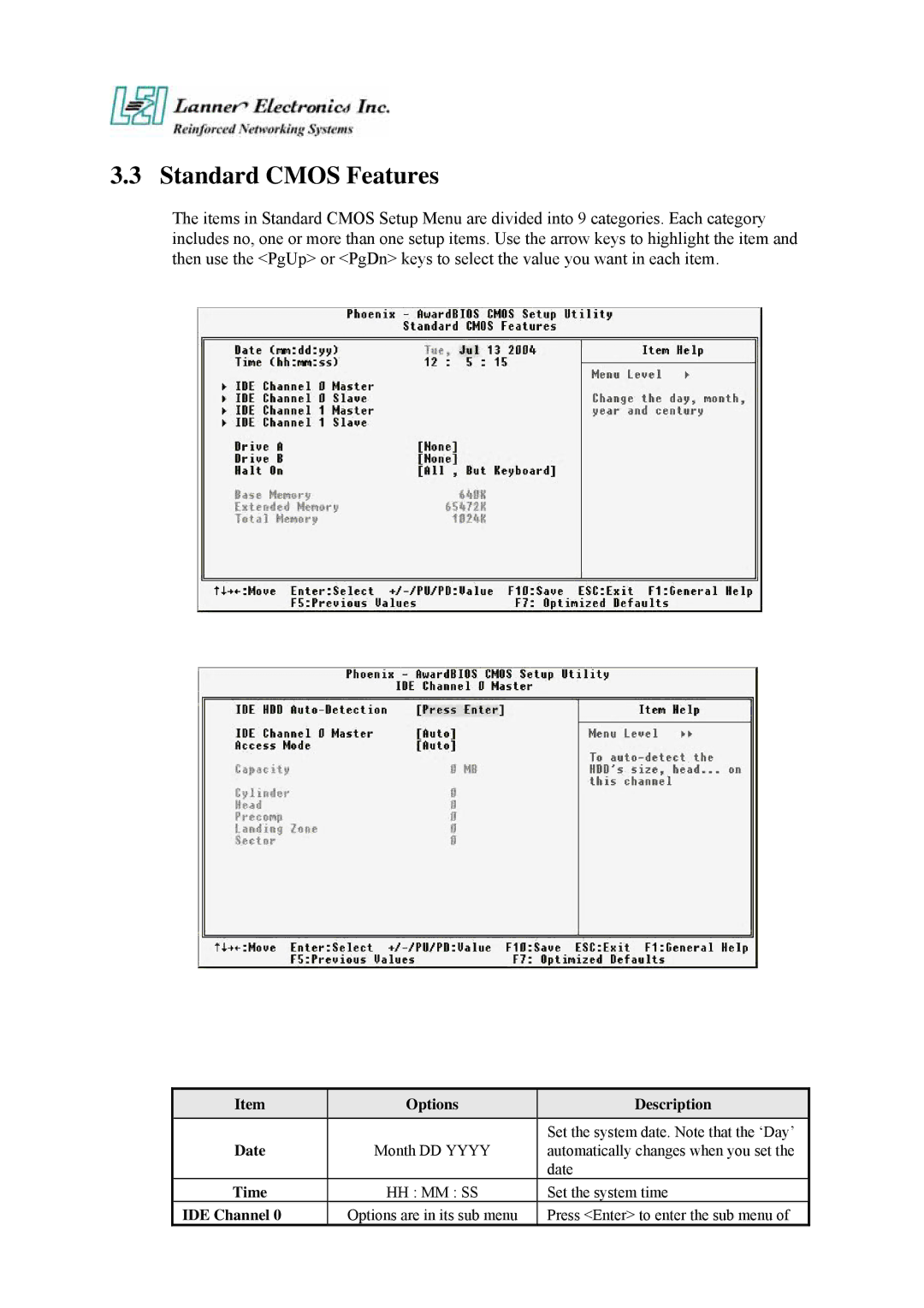Lanner electronic FW-7890 user manual Standard Cmos Features, Options Description Date 