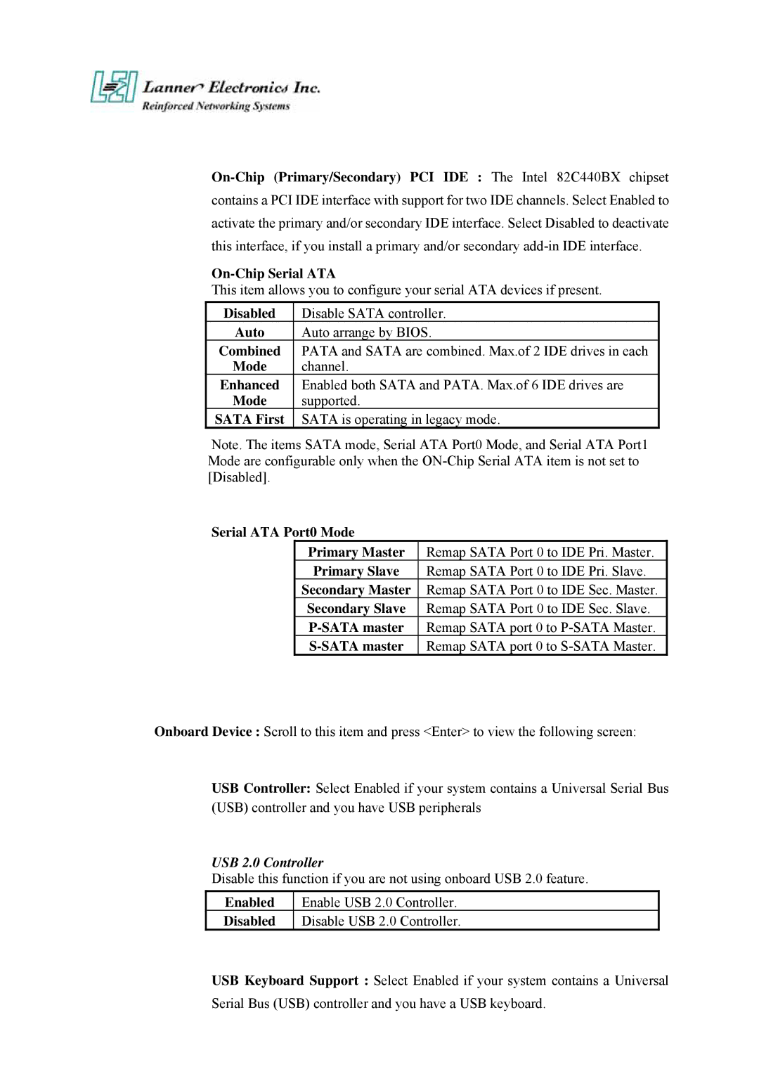 Lanner electronic FW-7890 user manual On-Chip Serial ATA, Serial ATA Port0 Mode Primary Master, Primary Slave 