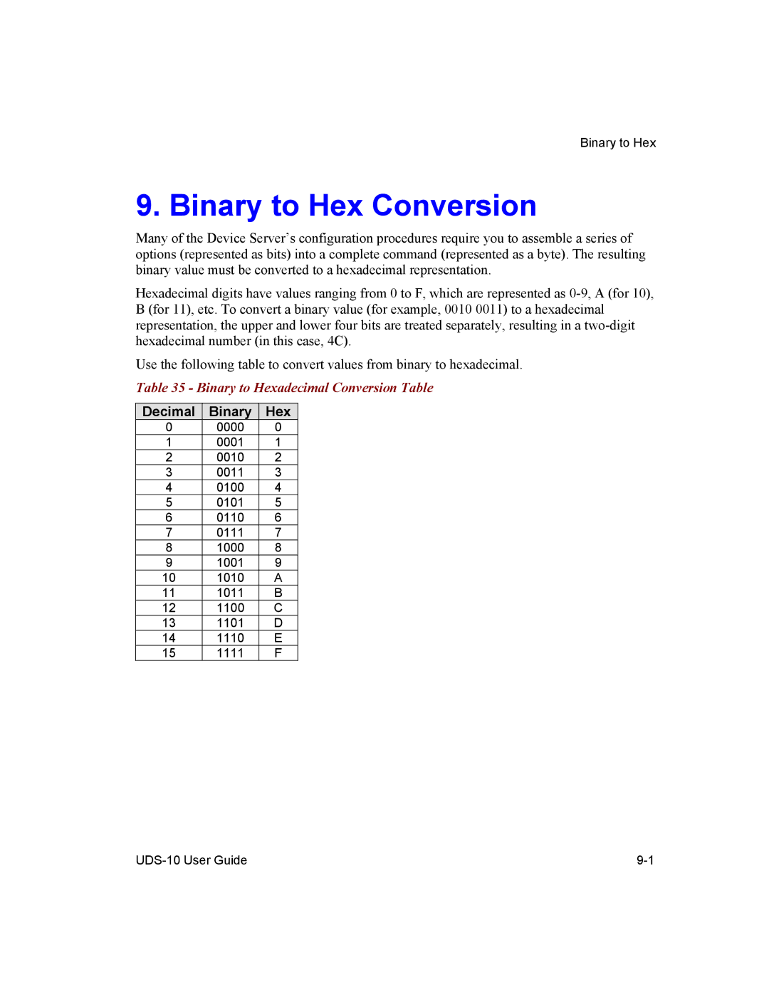 Lantronix 10 manual Binary to Hex Conversion, Decimal Binary Hex 