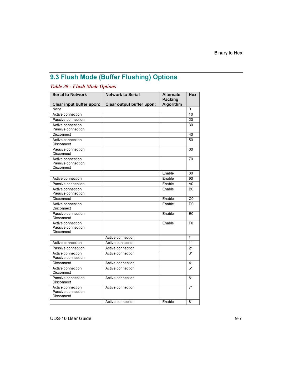 Lantronix 10 manual Flush Mode Buffer Flushing Options 