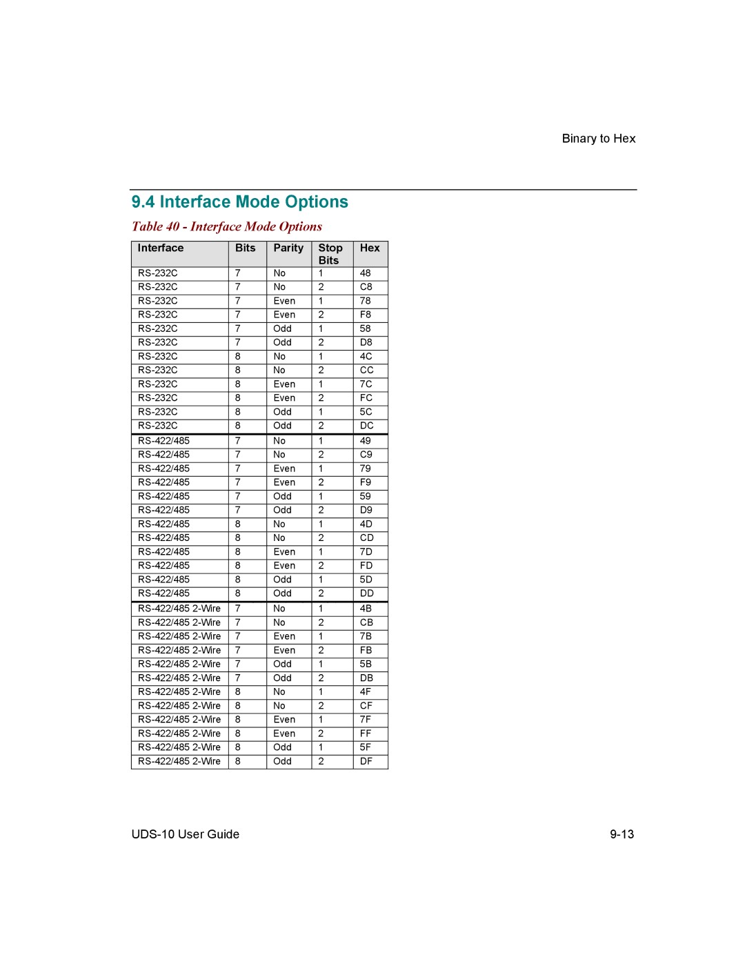 Lantronix 10 manual Interface Mode Options 