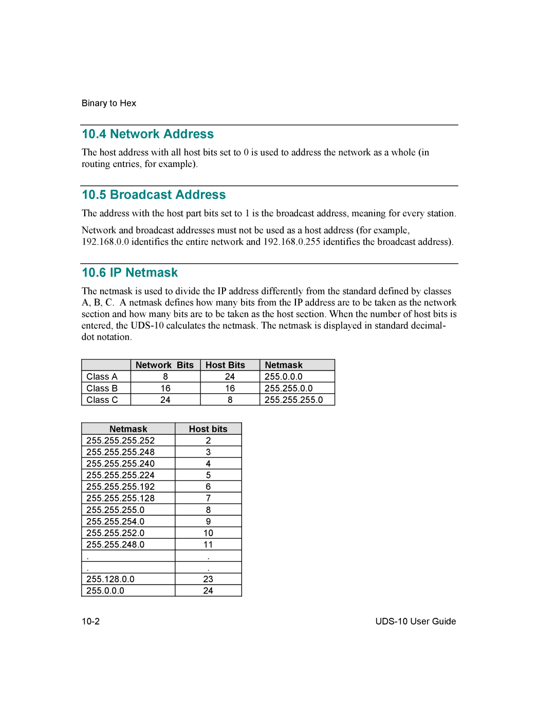 Lantronix 10 manual Network Address, Broadcast Address, IP Netmask 