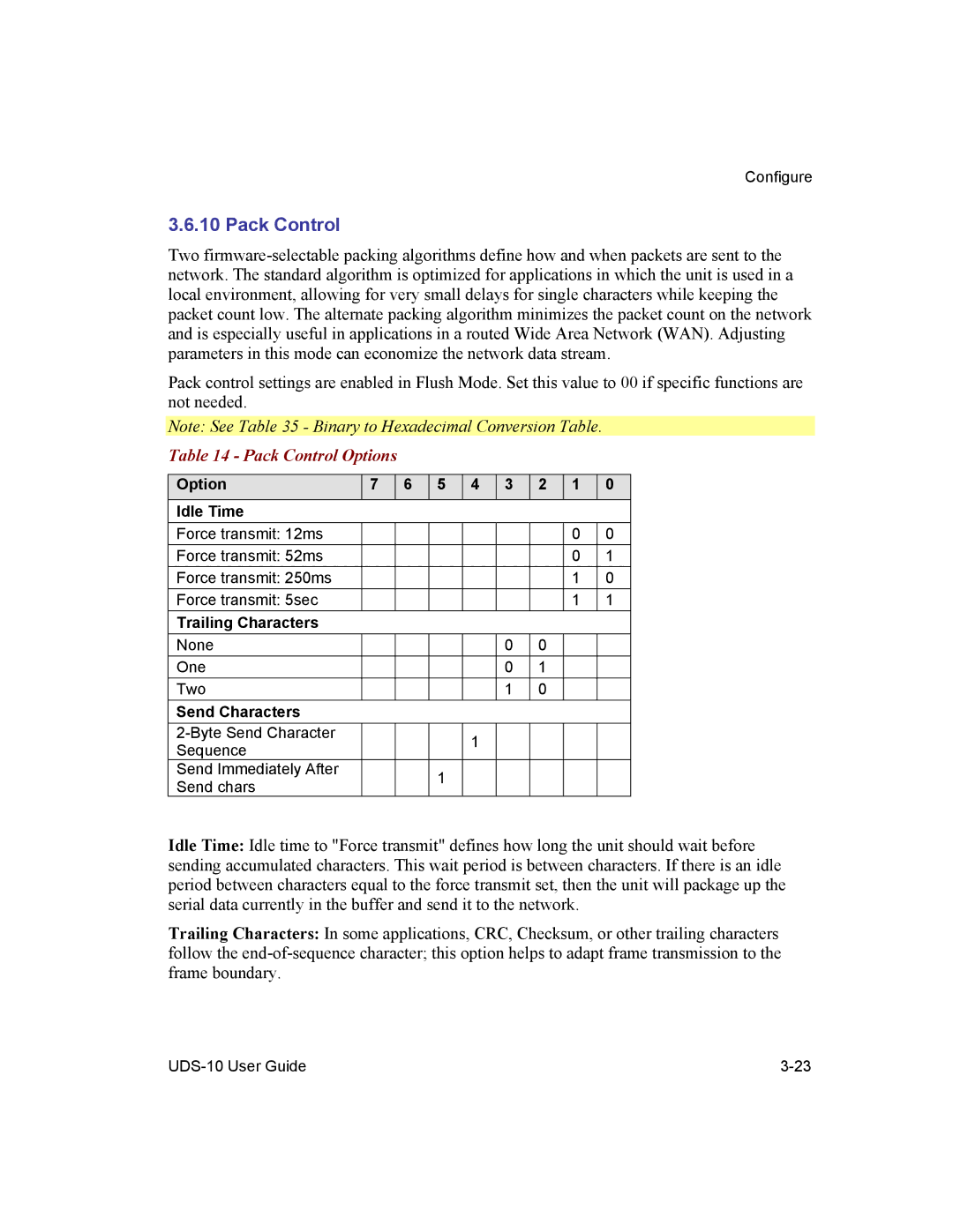 Lantronix 10 manual Pack Control Options 