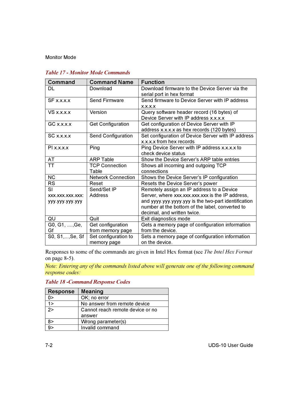 Lantronix 10 manual Command Command Name Function, Response Meaning 