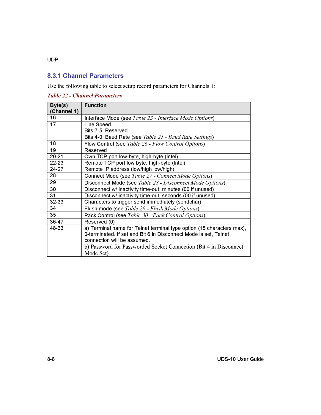 Lantronix 10 manual Channel Parameters 