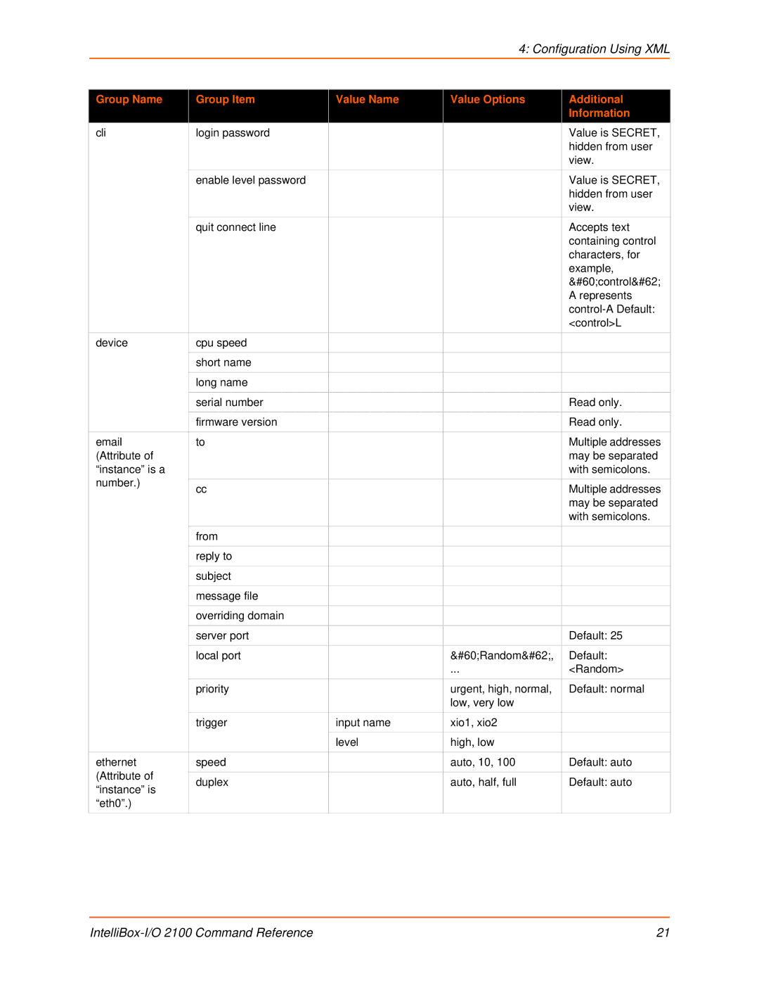 Lantronix 2100 manual Configuration Using XML 