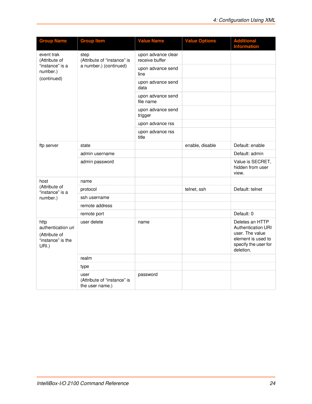 Lantronix 2100 manual Uri 