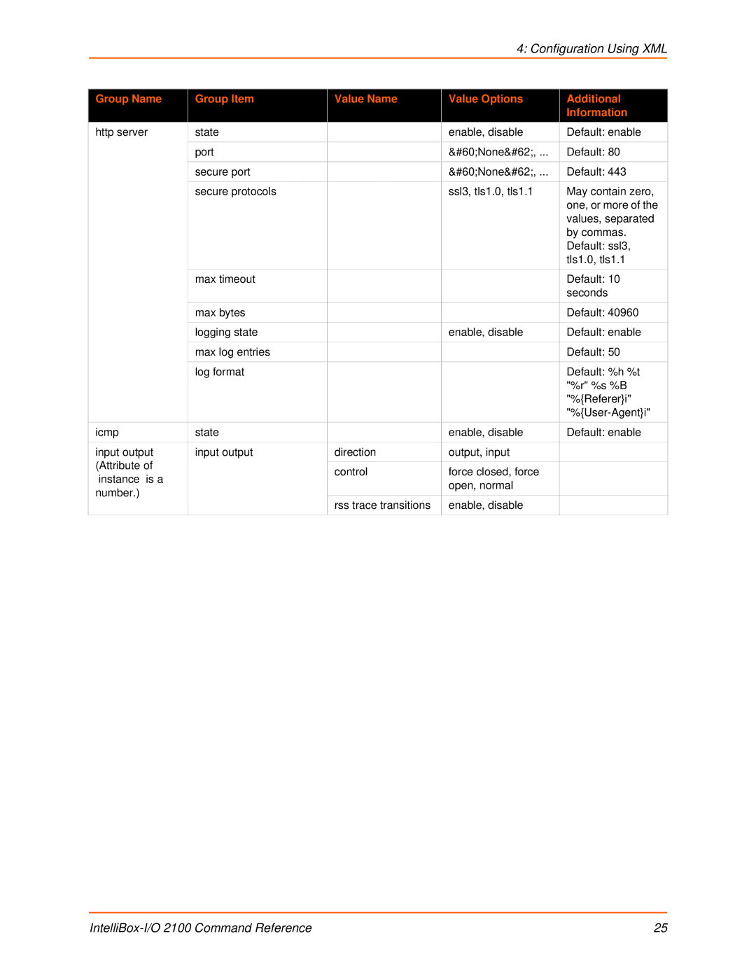 Lantronix 2100 manual Configuration Using XML 