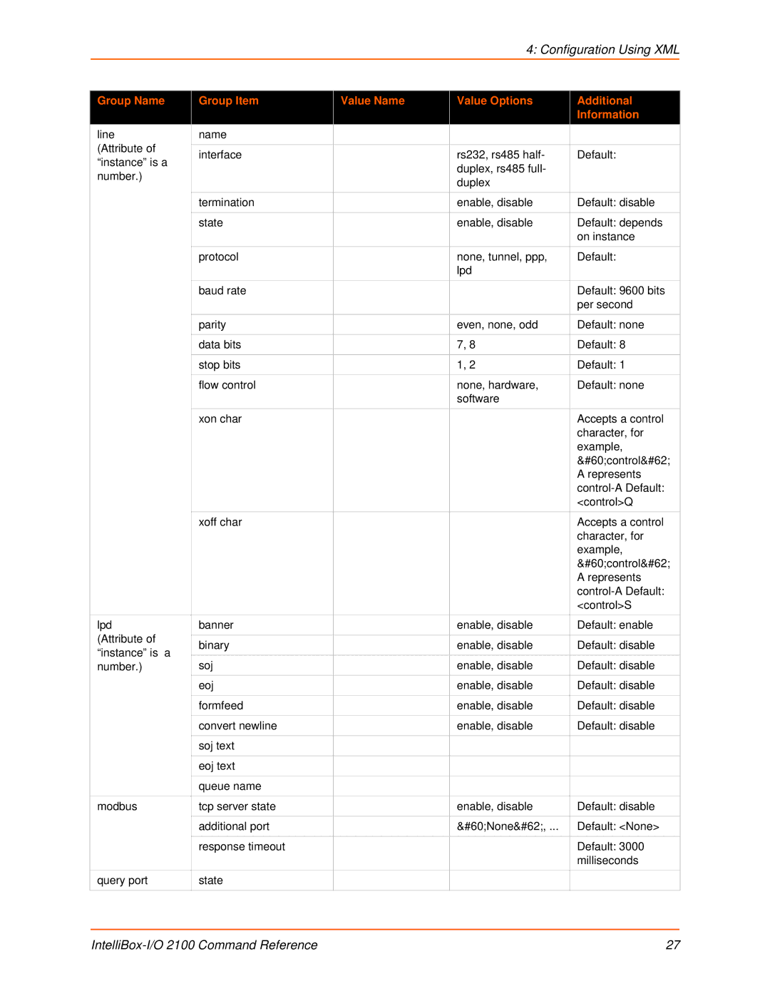 Lantronix 2100 manual Configuration Using XML 