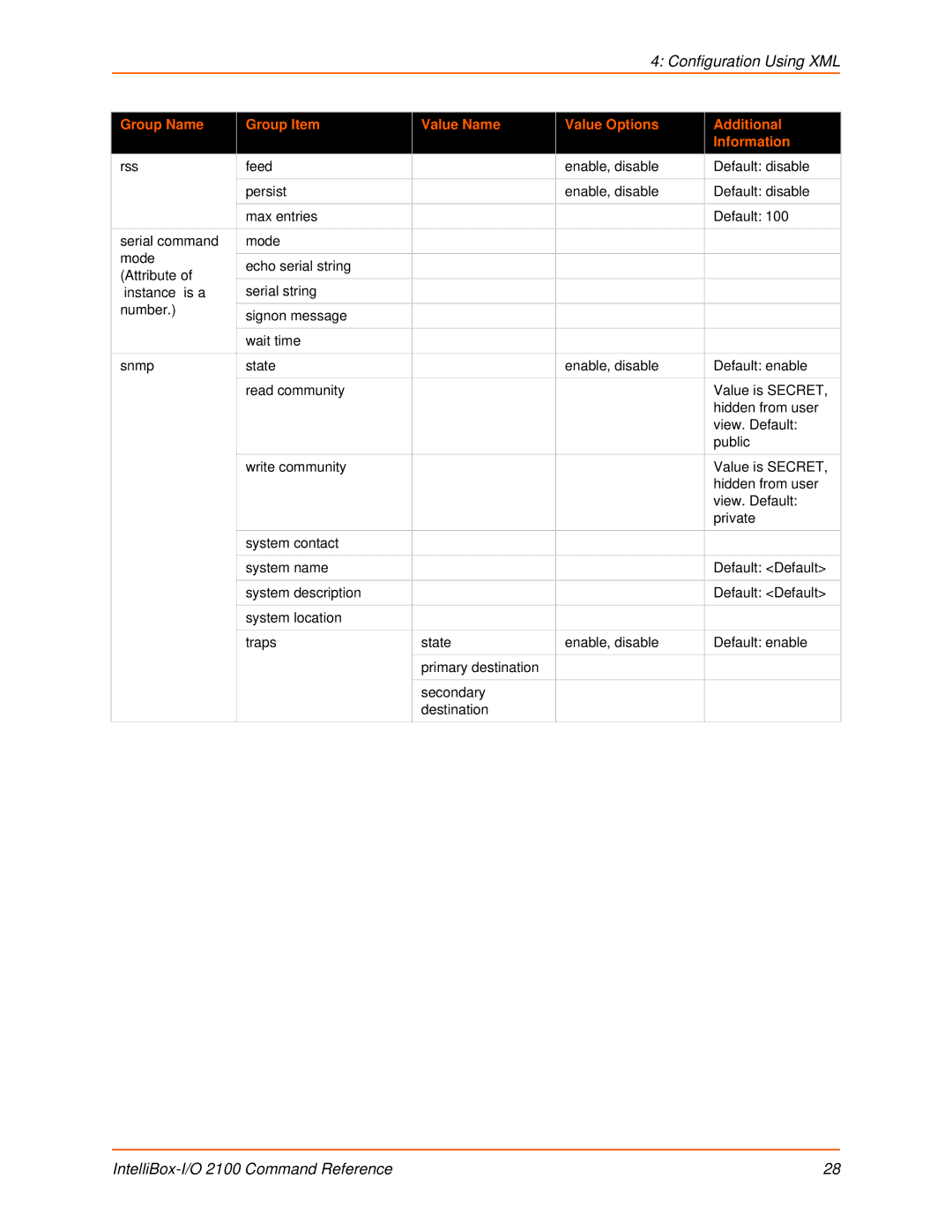 Lantronix 2100 manual Configuration Using XML 