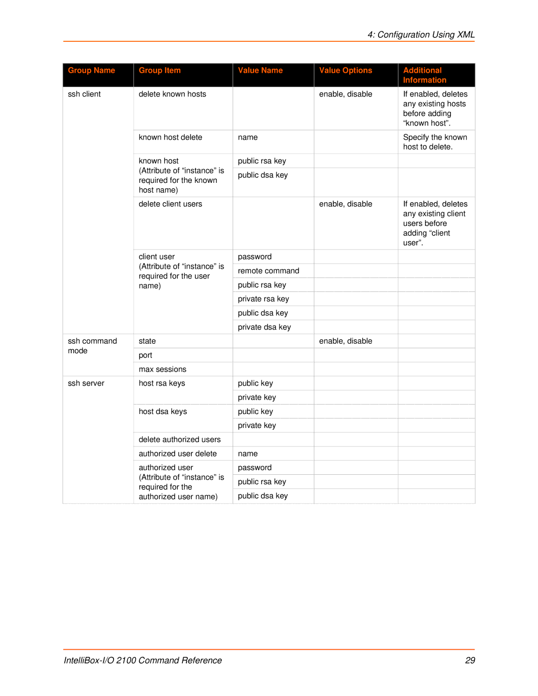 Lantronix 2100 manual Configuration Using XML 