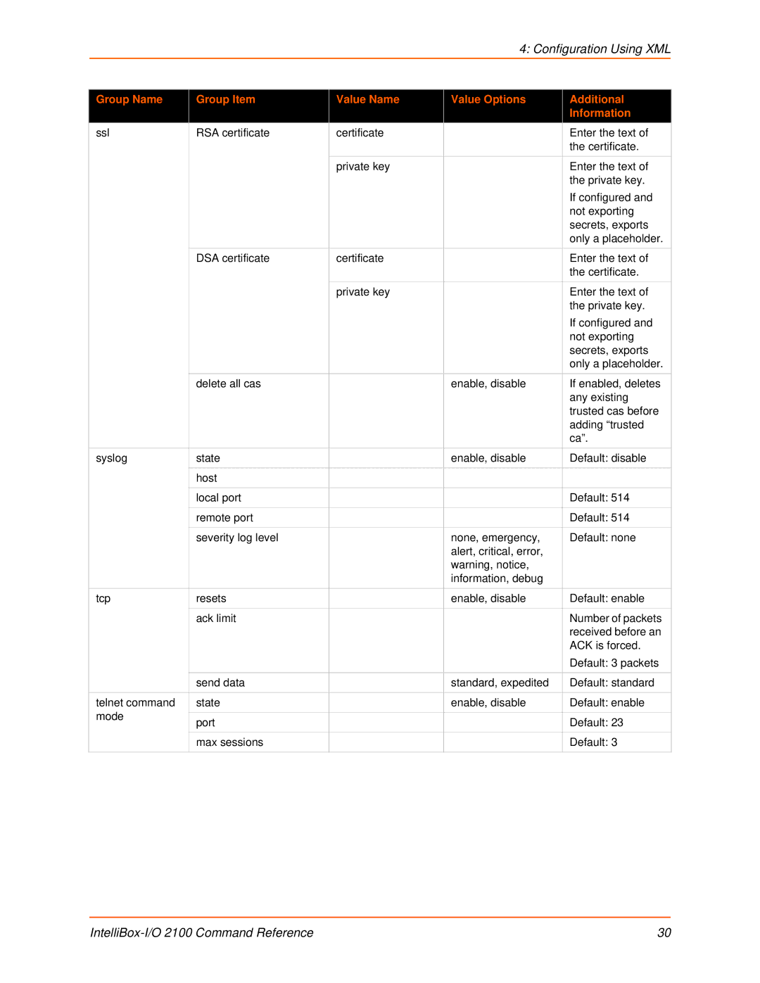 Lantronix 2100 manual Configuration Using XML 