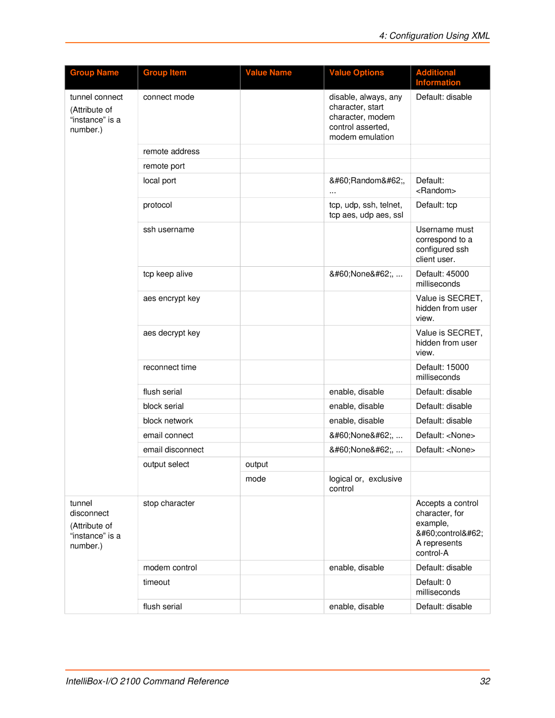 Lantronix 2100 manual Configuration Using XML 