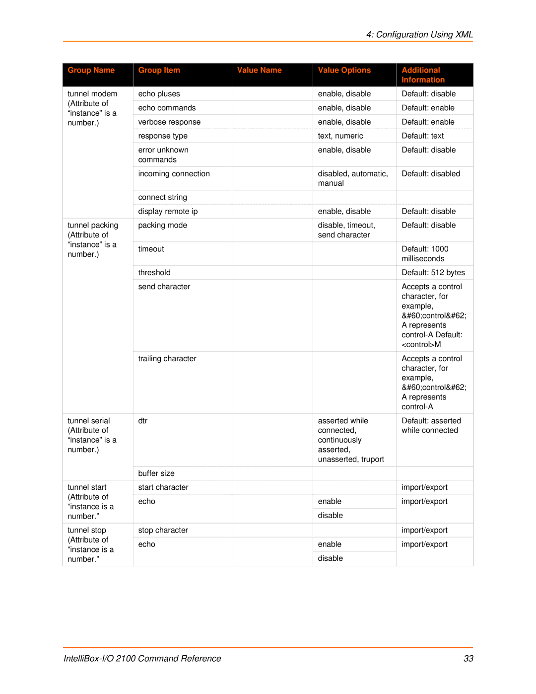 Lantronix 2100 manual Configuration Using XML 