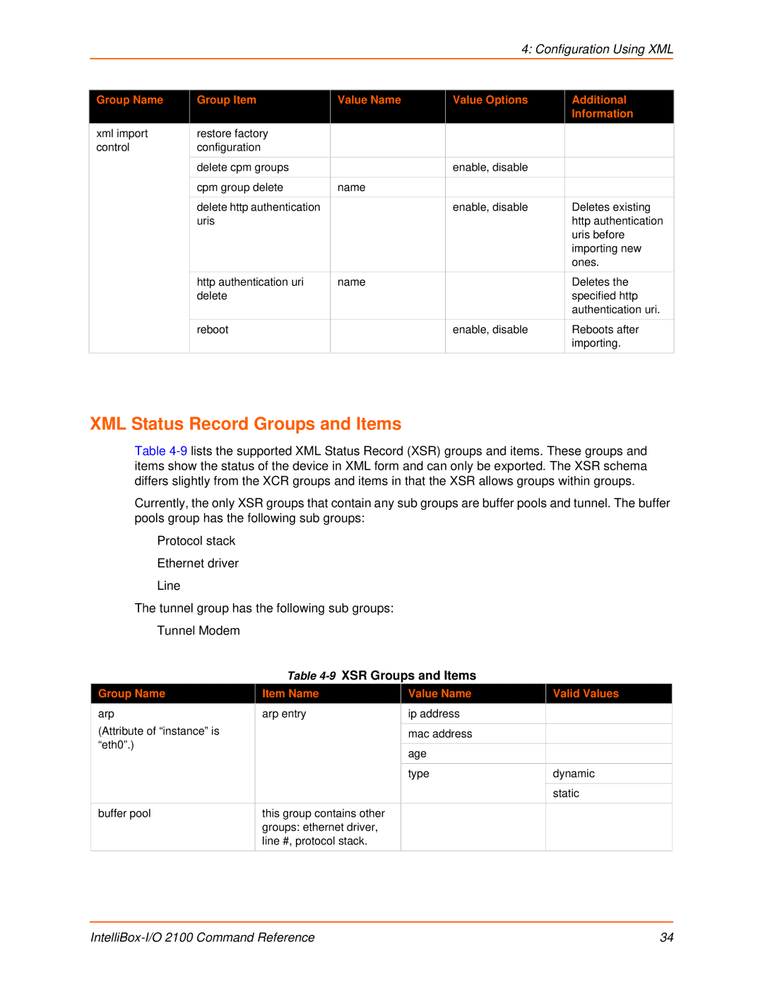 Lantronix 2100 manual XML Status Record Groups and Items, Group Name Item Name Value Name Valid Values 