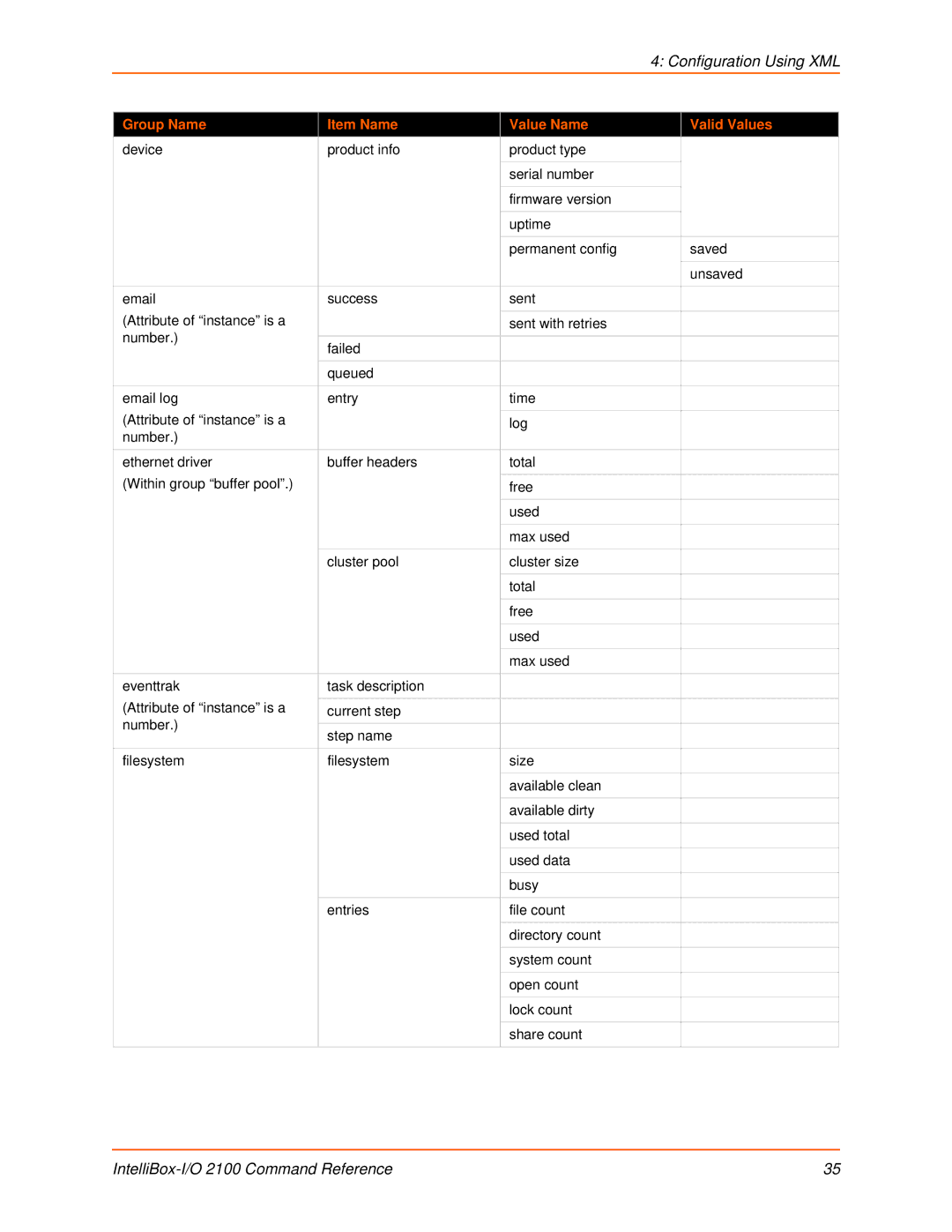 Lantronix 2100 manual Configuration Using XML 