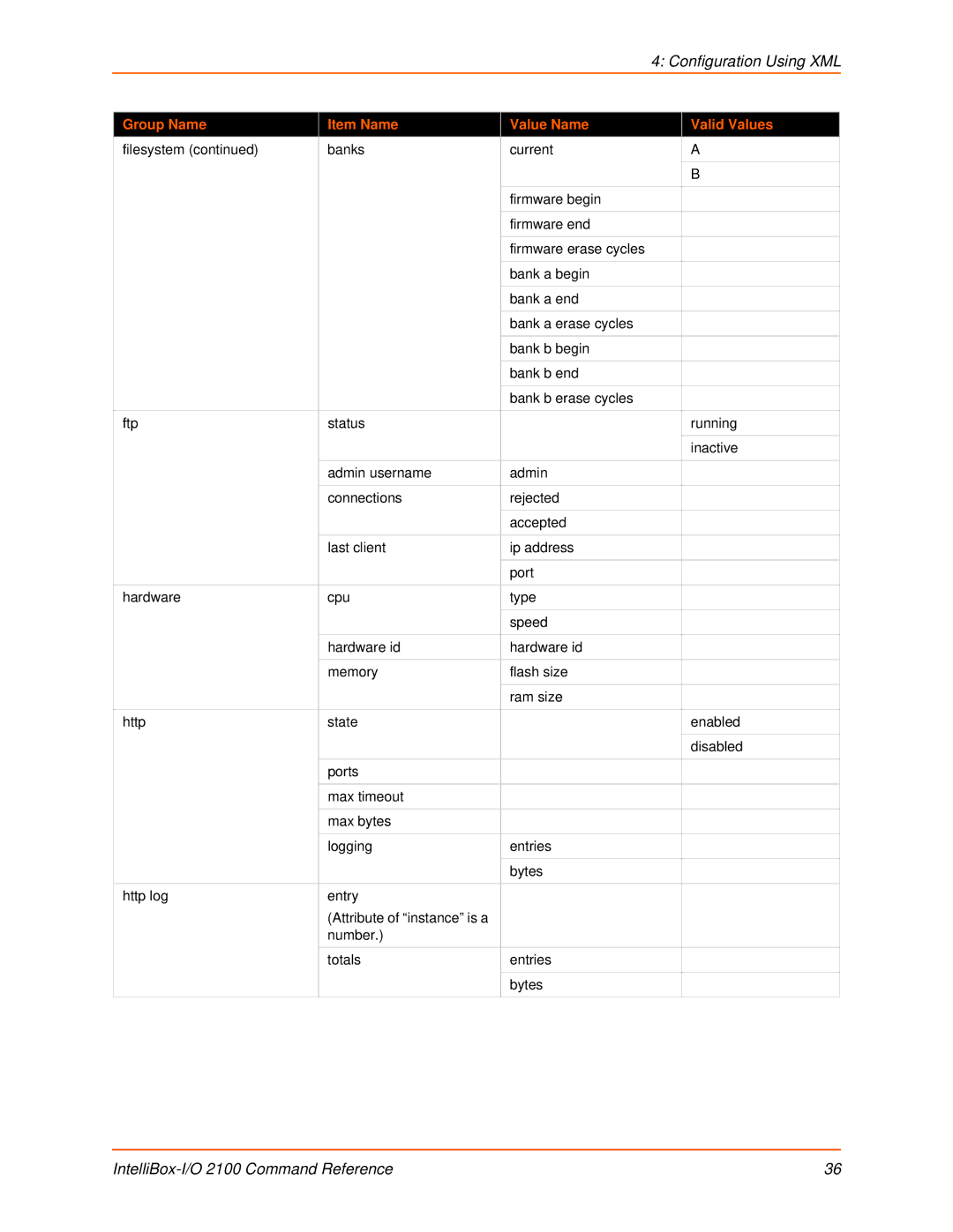 Lantronix 2100 manual Configuration Using XML 