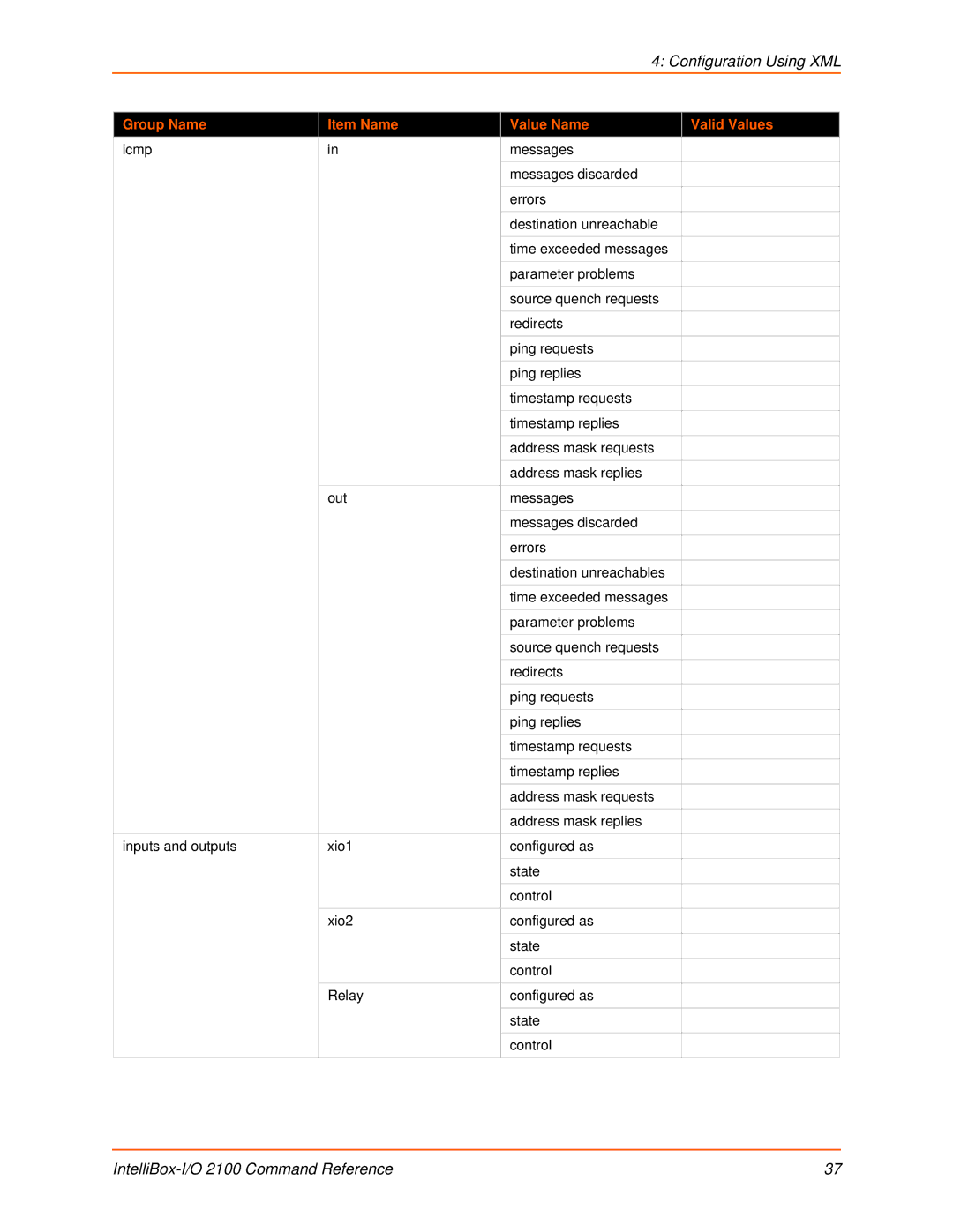 Lantronix 2100 manual Configuration Using XML 