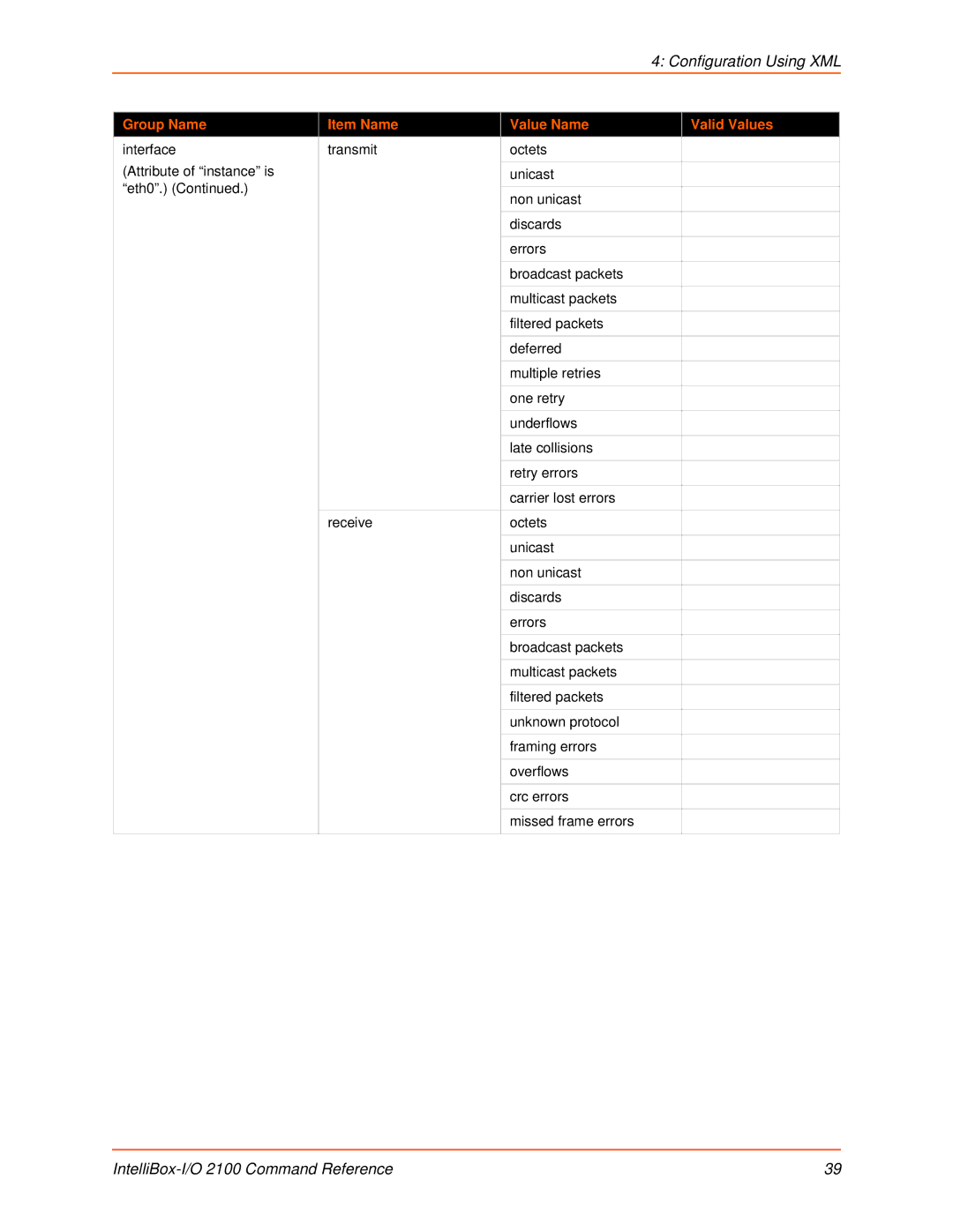 Lantronix 2100 manual Configuration Using XML 