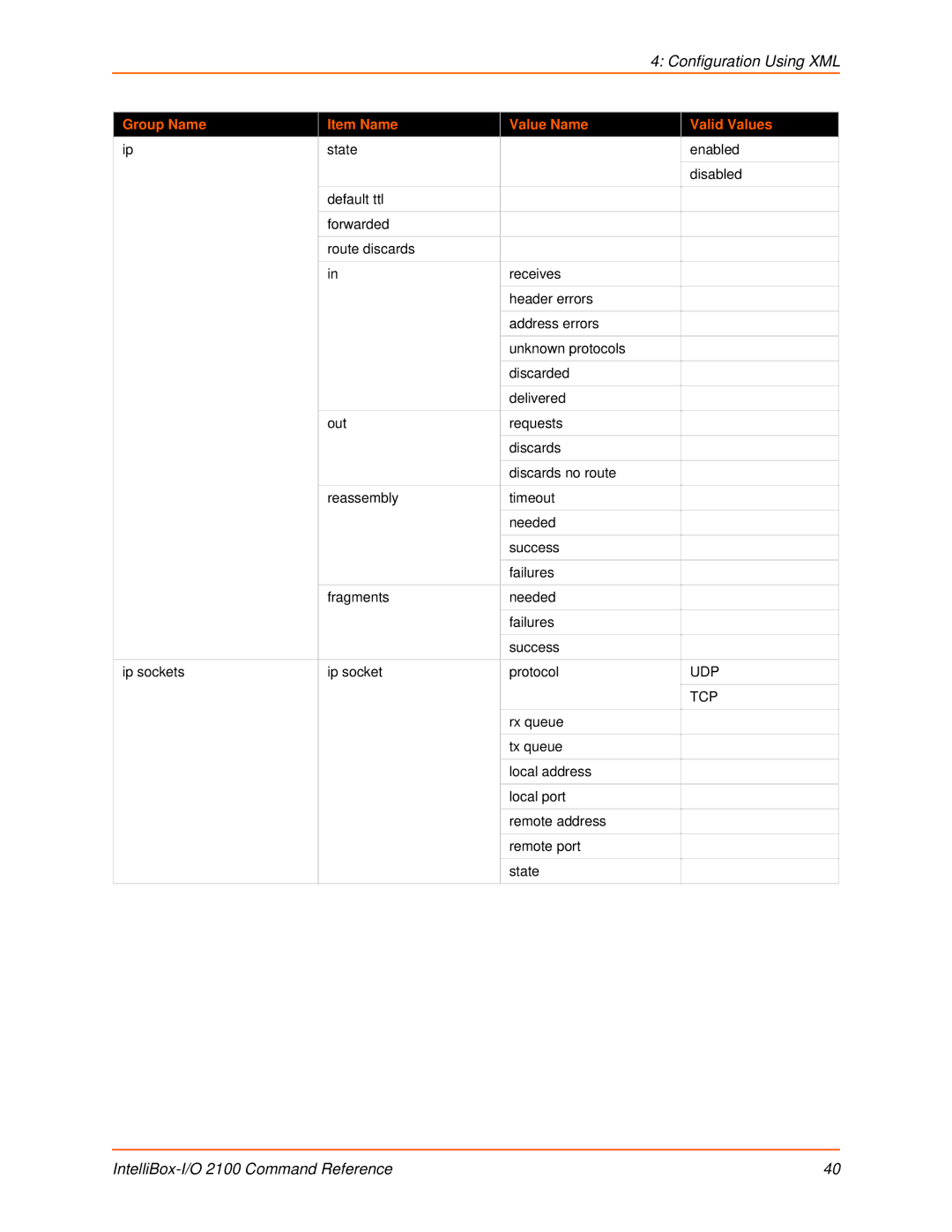 Lantronix 2100 manual Udp 