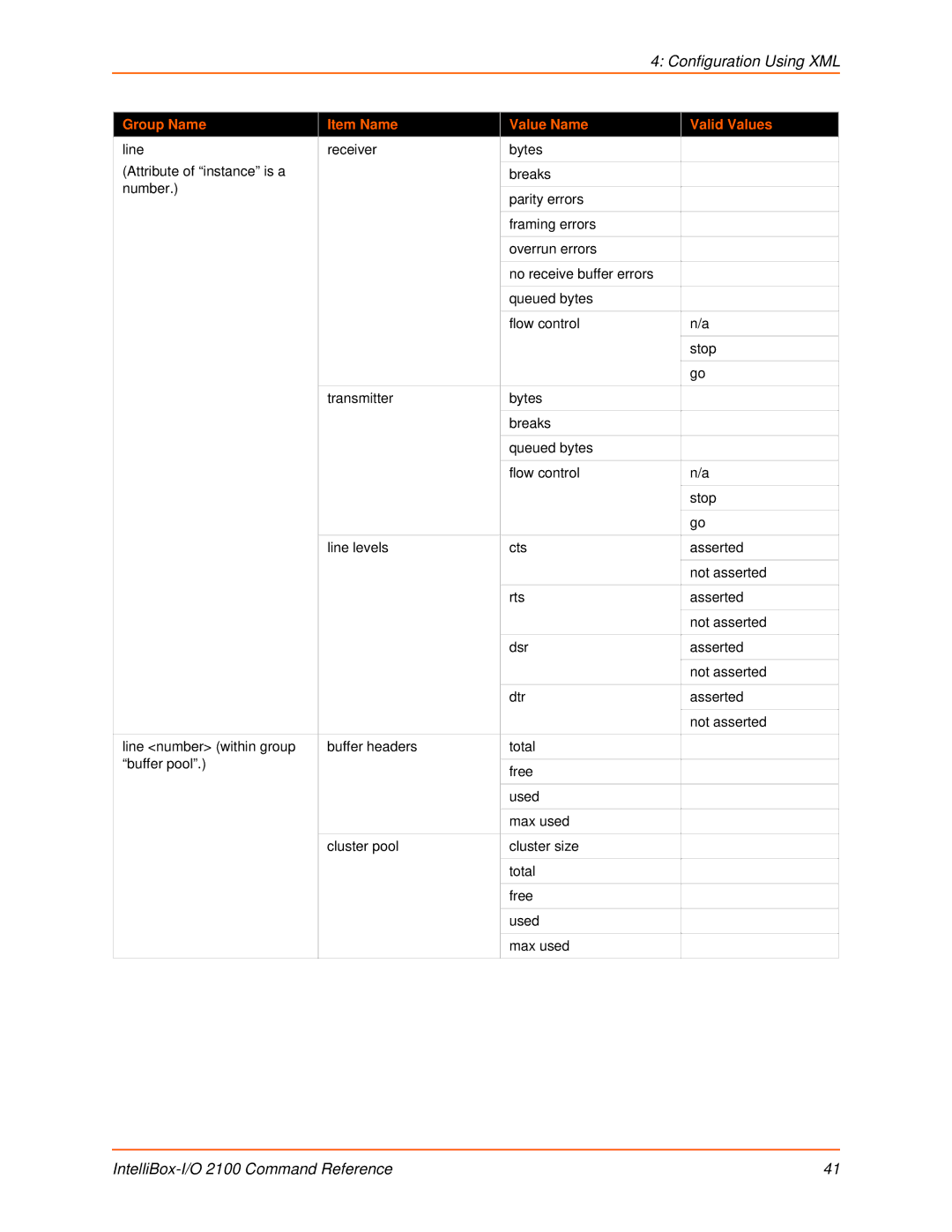 Lantronix 2100 manual Configuration Using XML 