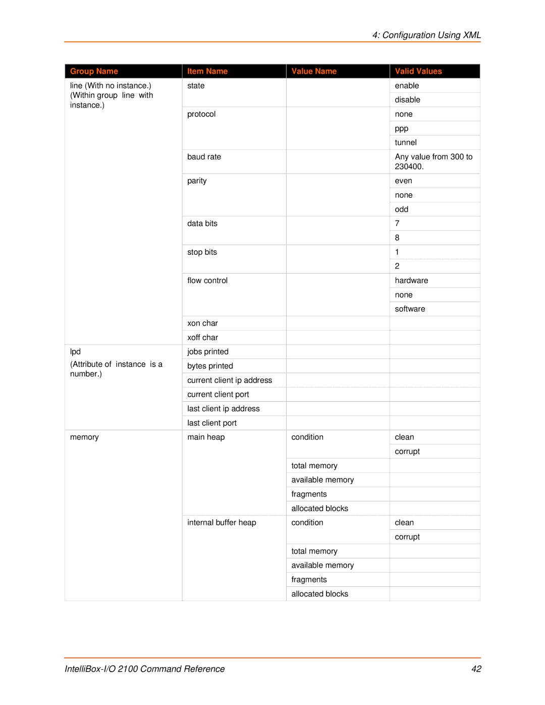 Lantronix 2100 manual Configuration Using XML 