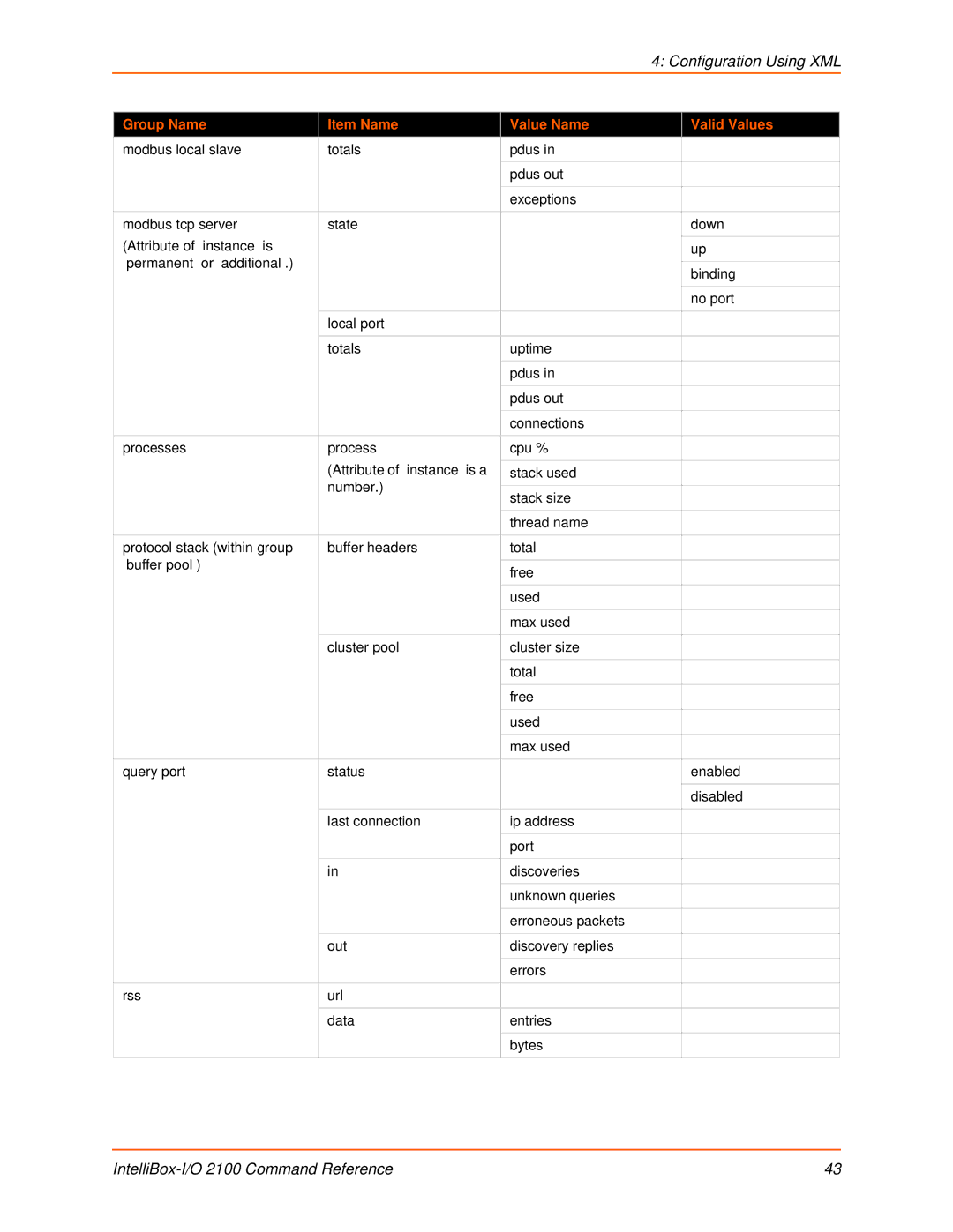 Lantronix 2100 manual Configuration Using XML 