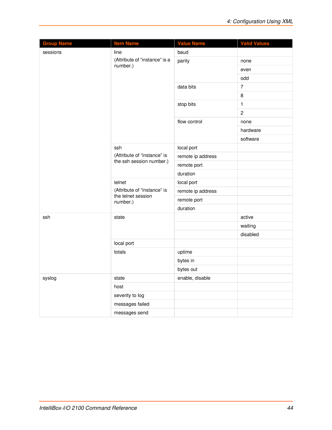 Lantronix 2100 manual Configuration Using XML 