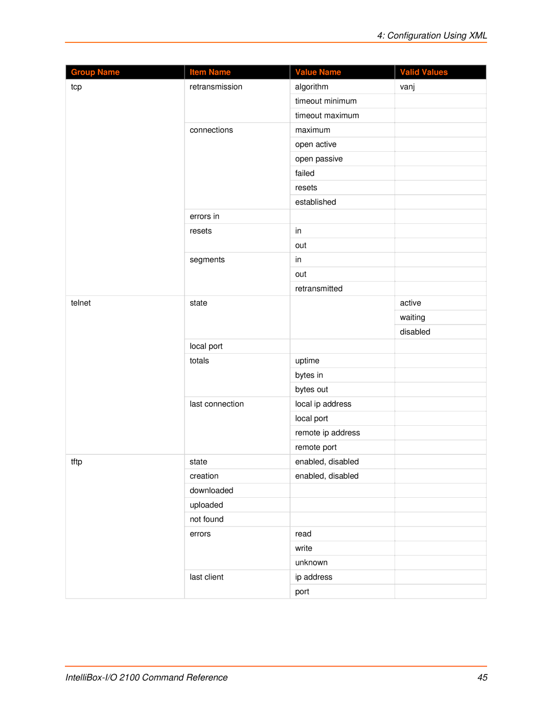 Lantronix 2100 manual Configuration Using XML 