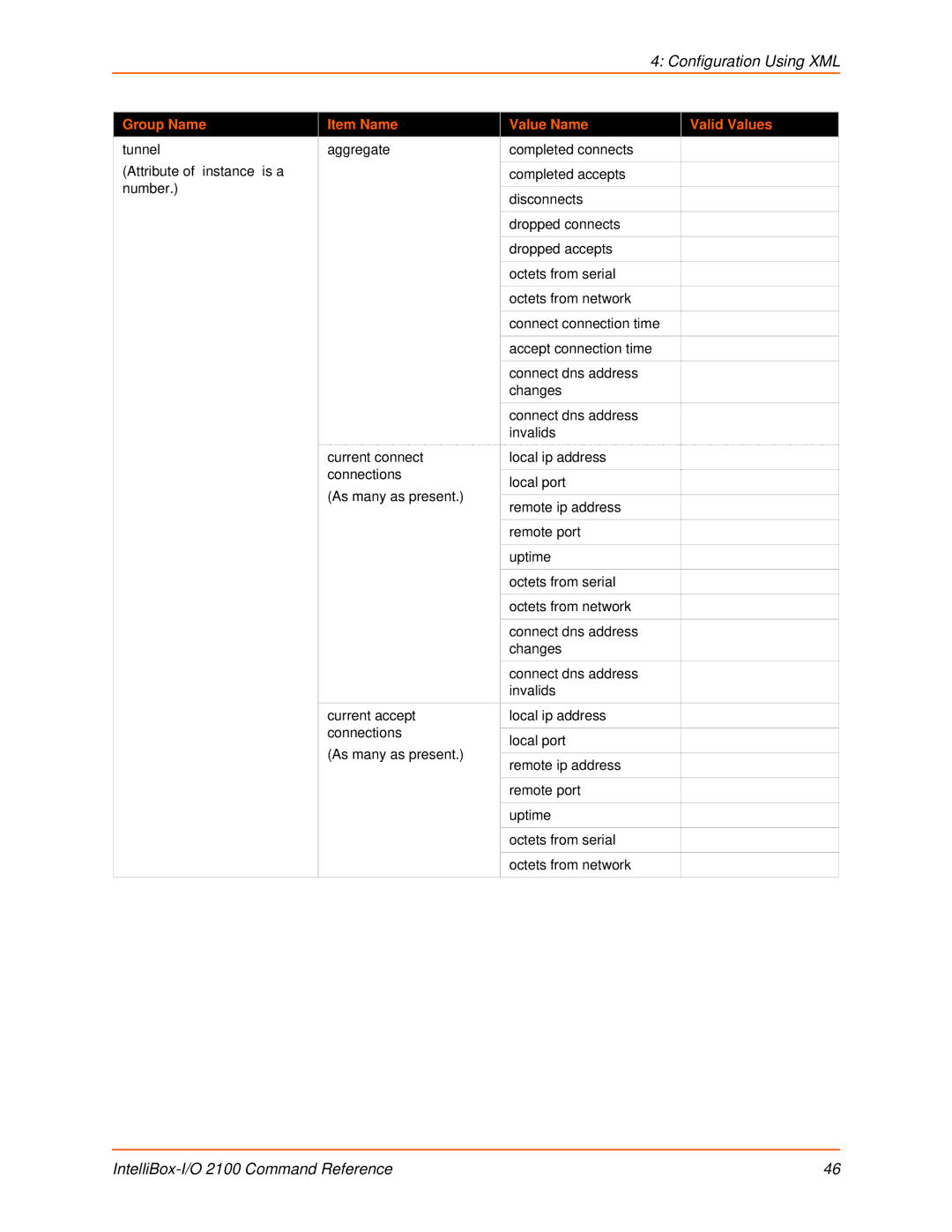 Lantronix 2100 manual Configuration Using XML 