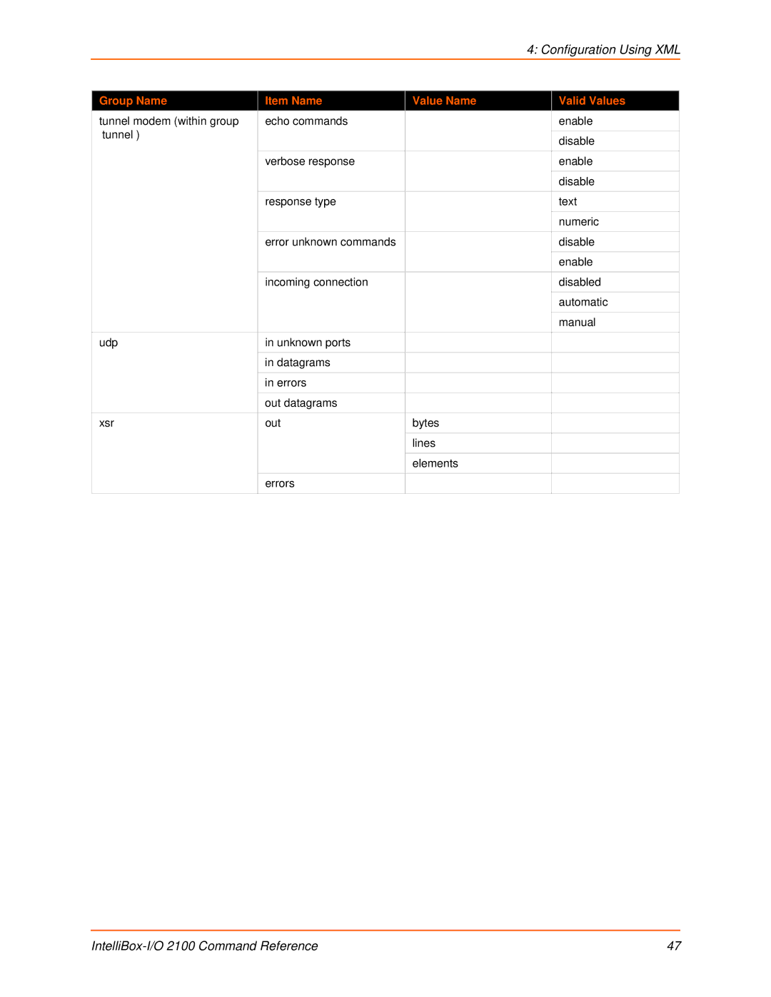 Lantronix 2100 manual Configuration Using XML 