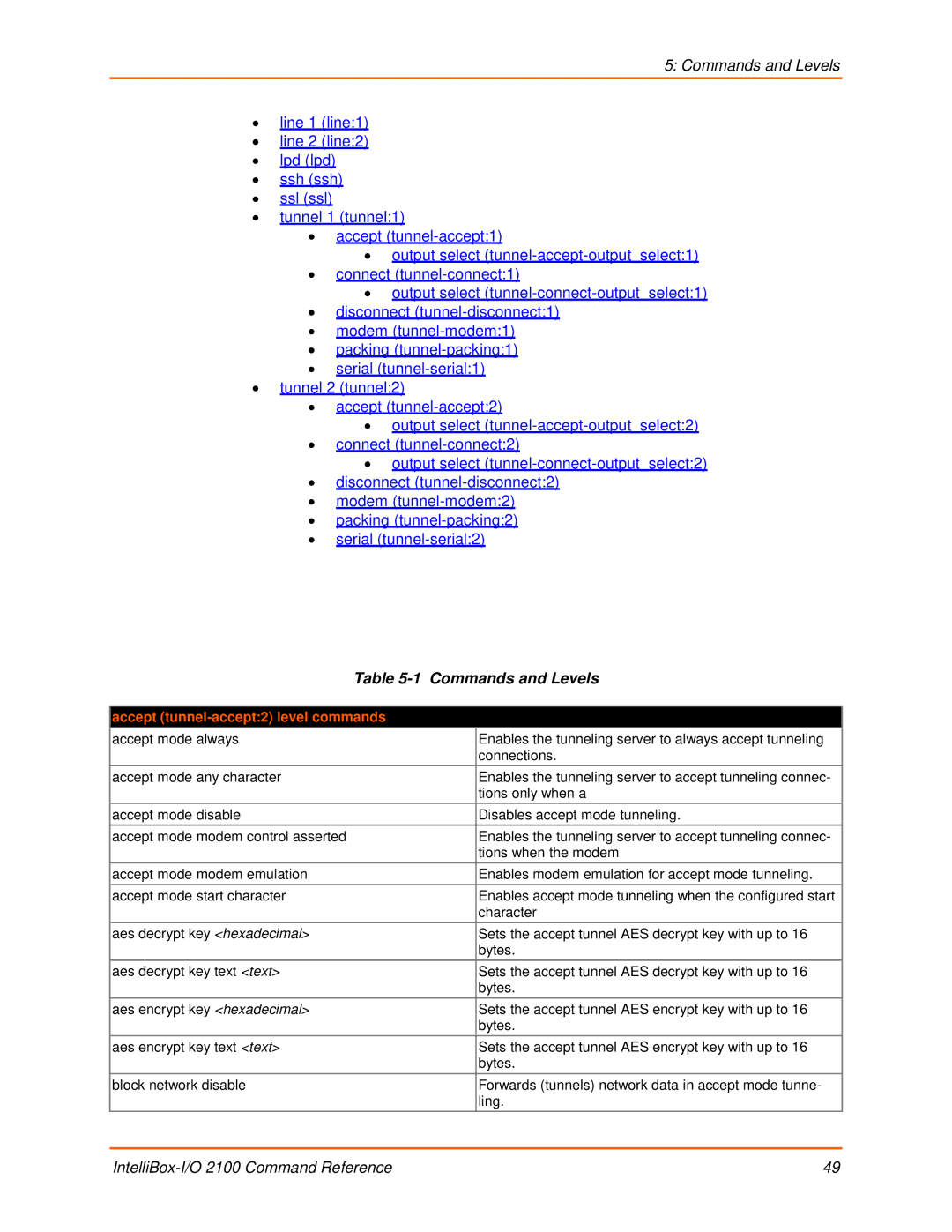 Lantronix 2100 manual Commands and Levels, Accept tunnel-accept2 level commands 