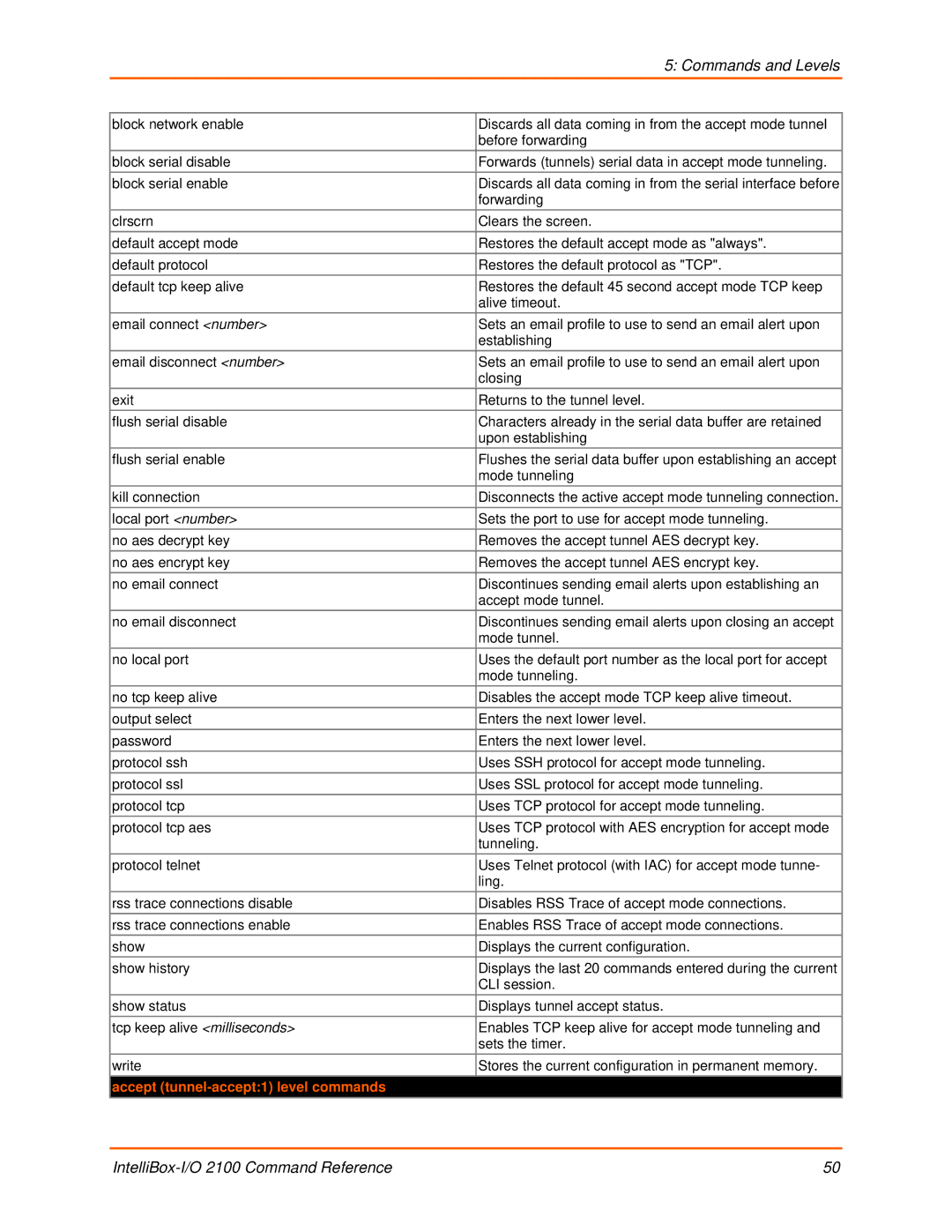 Lantronix 2100 manual Accept tunnel-accept1 level commands 