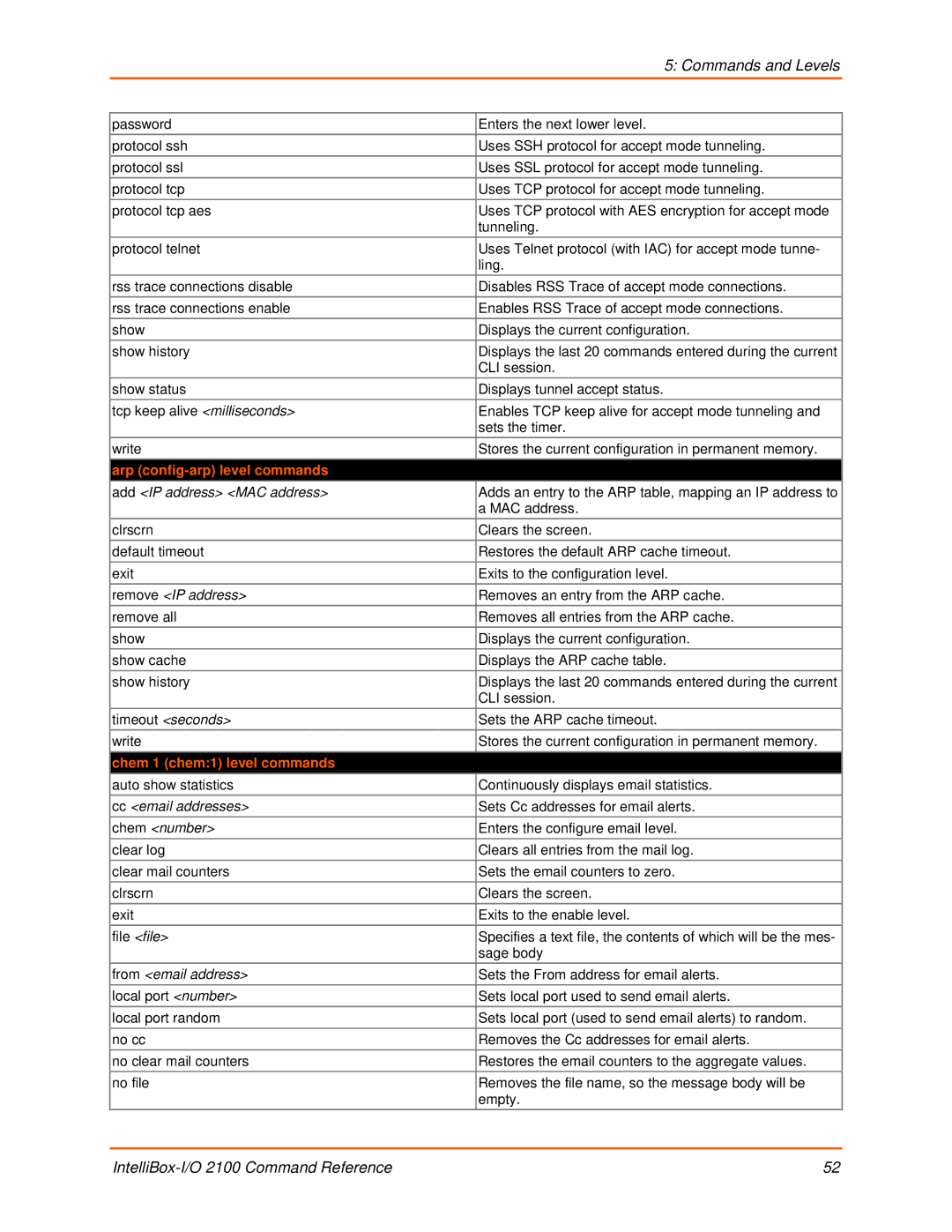 Lantronix 2100 manual Arp config-arp level commands, Chem 1 chem1 level commands 