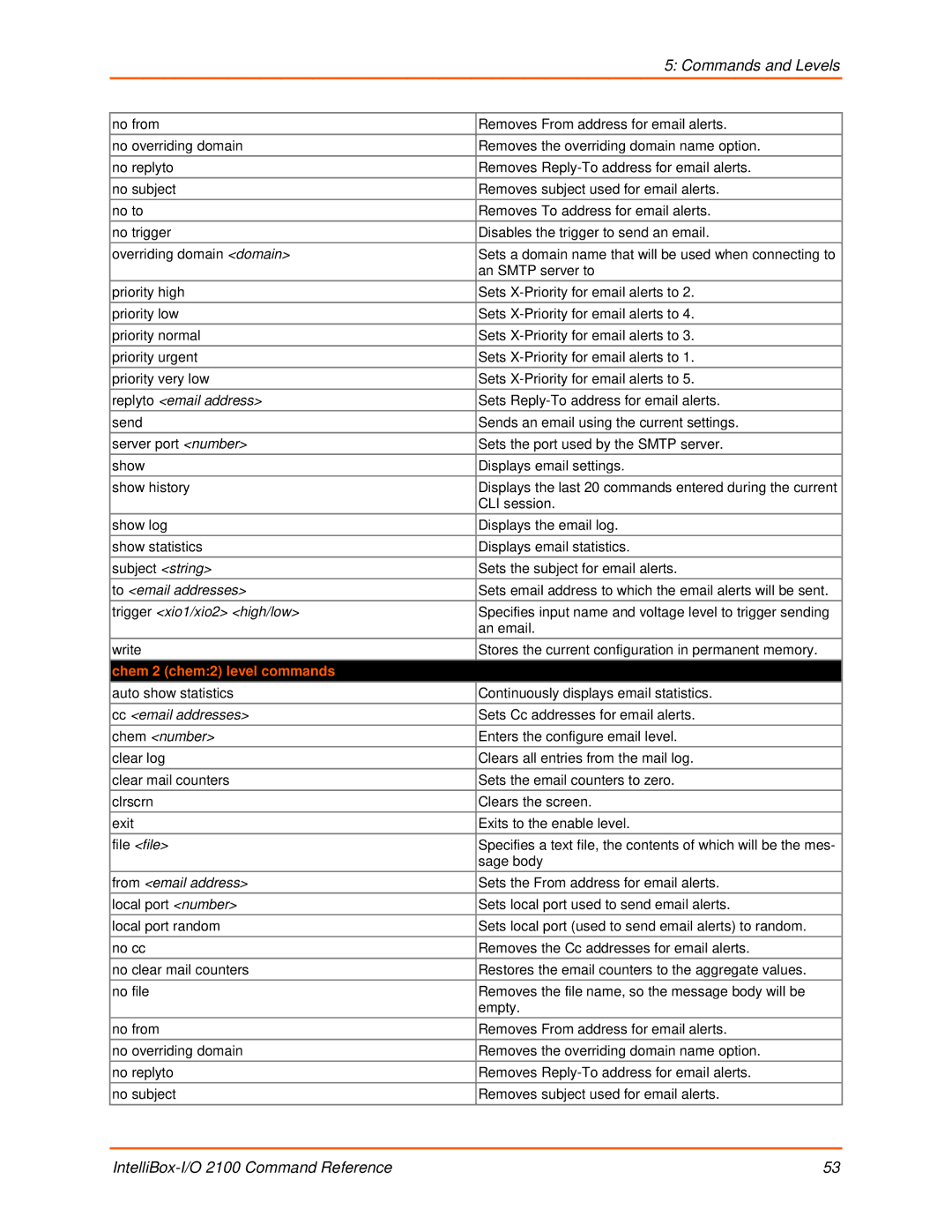 Lantronix 2100 manual Replyto email address, To email addresses, Trigger xio1/xio2 high/low, Chem 2 chem2 level commands 