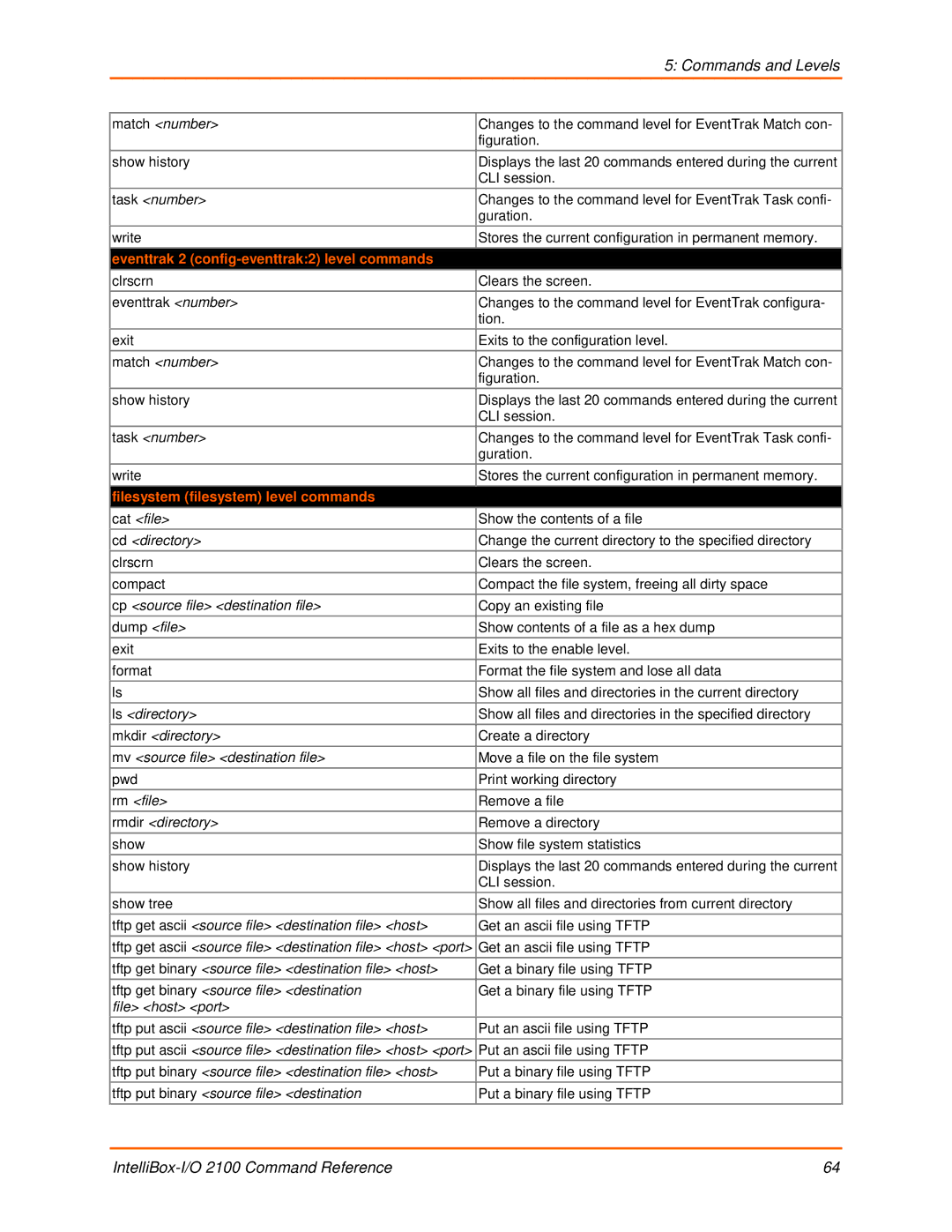 Lantronix 2100 manual Eventtrak 2 config-eventtrak2 level commands, Filesystem filesystem level commands 