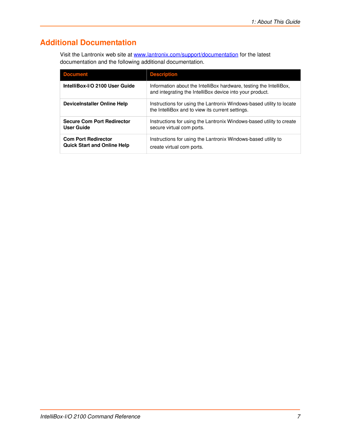 Lantronix 2100 manual Additional Documentation, Document Description 