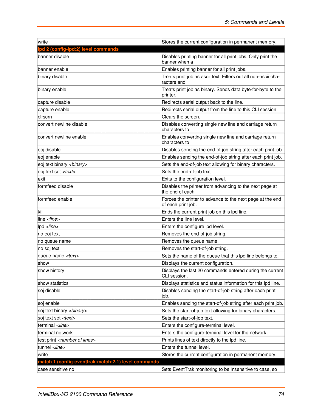 Lantronix 2100 manual Lpd 2 config-lpd2 level commands, Match 1 config-eventtrak-match2.1 level commands 