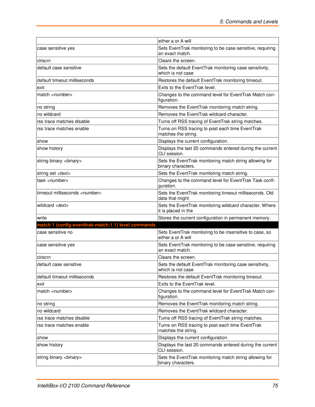 Lantronix 2100 manual Match number, Match 1 config-eventtrak-match1.1 level commands 