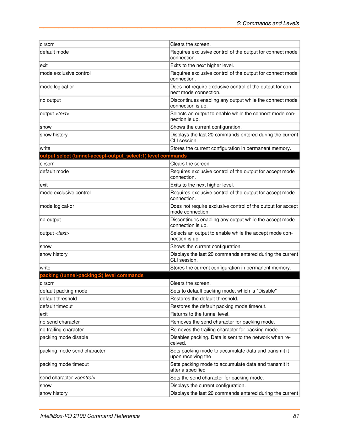 Lantronix 2100 manual Output select tunnel-accept-outputselect1 level commands, Packing tunnel-packing2 level commands 