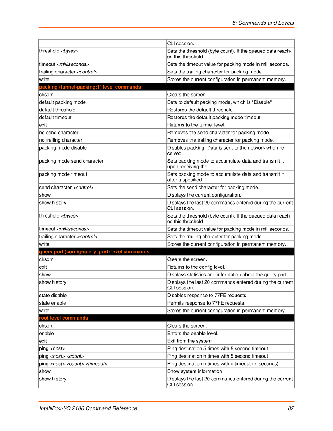 Lantronix 2100 Packing tunnel-packing1 level commands, Query port config-queryport level commands, Root level commands 