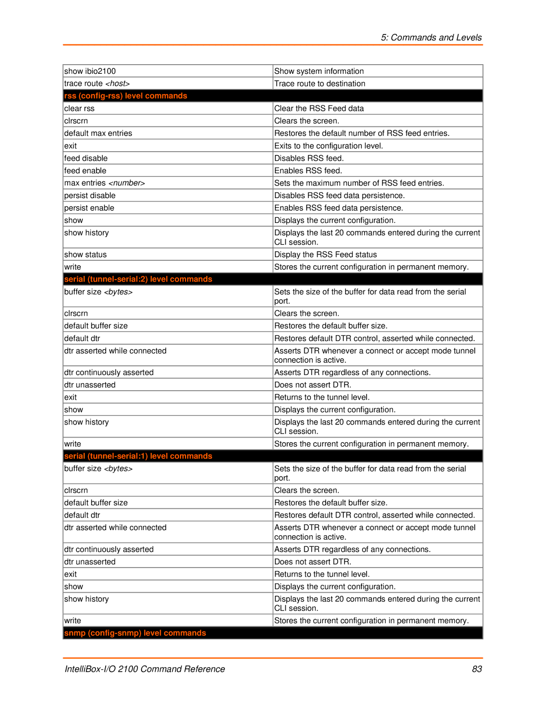 Lantronix 2100 Rss config-rss level commands, Serial tunnel-serial2 level commands, Serial tunnel-serial1 level commands 