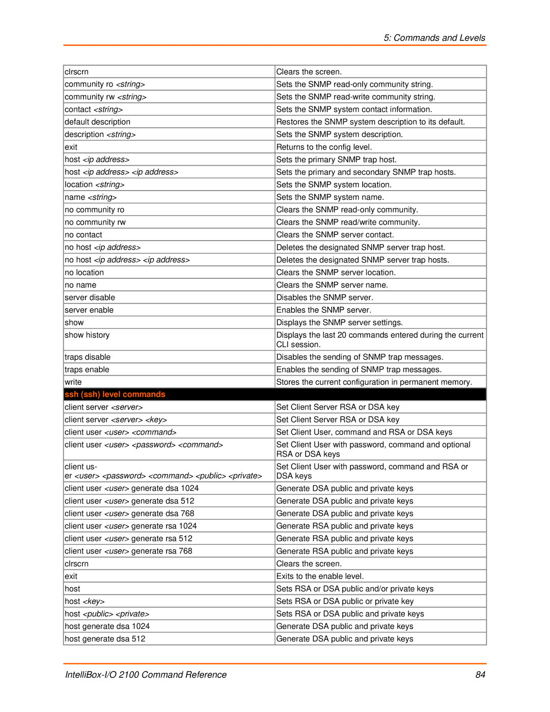 Lantronix 2100 manual Ssh ssh level commands 