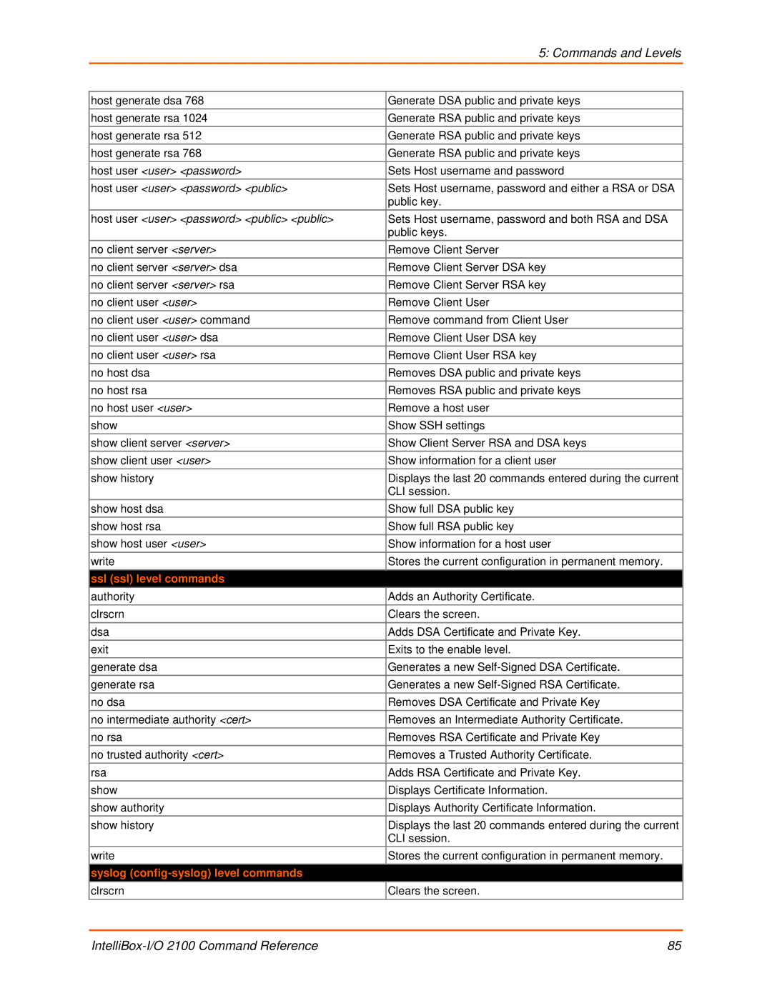 Lantronix 2100 Host user user password public public, Ssl ssl level commands, Syslog config-syslog level commands 