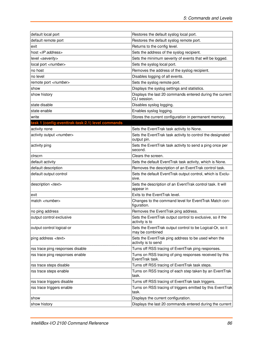 Lantronix 2100 manual Level severity, Task 1 config-eventtrak-task2.1 level commands 