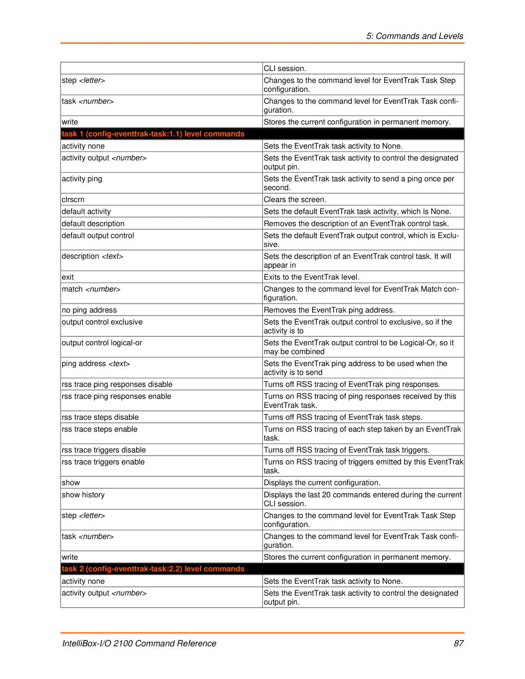 Lantronix 2100 Step letter, Task 1 config-eventtrak-task1.1 level commands, Task 2 config-eventtrak-task2.2 level commands 