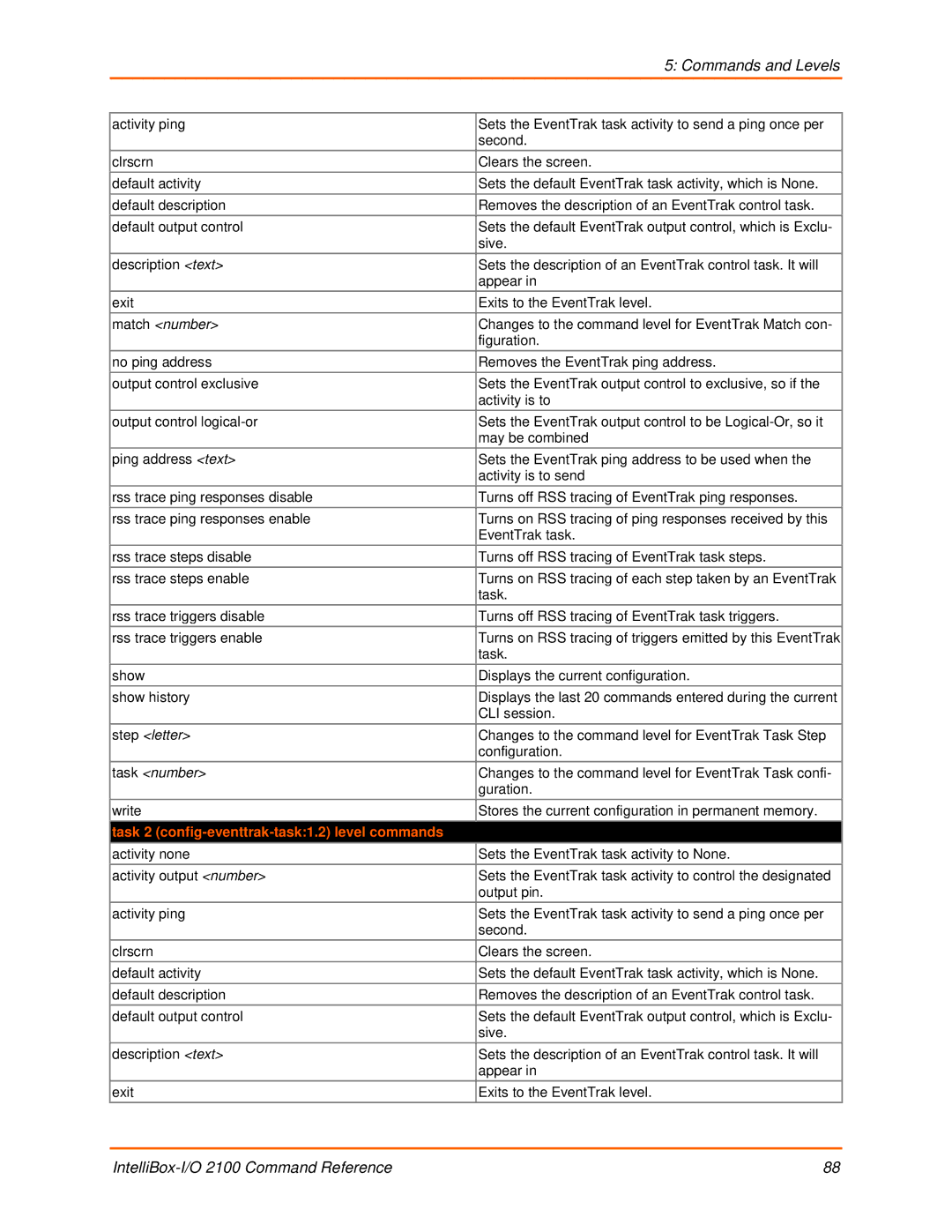 Lantronix 2100 manual Task 2 config-eventtrak-task1.2 level commands 