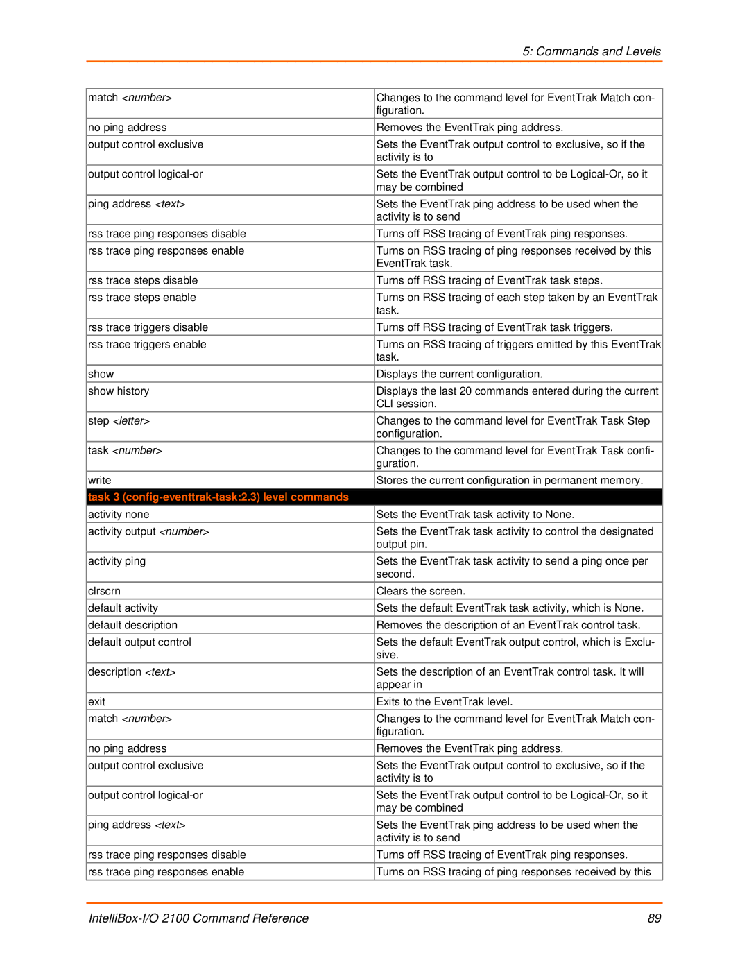 Lantronix 2100 manual Task 3 config-eventtrak-task2.3 level commands 