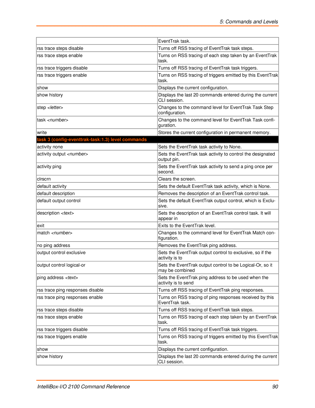 Lantronix 2100 manual Task 3 config-eventtrak-task1.3 level commands 