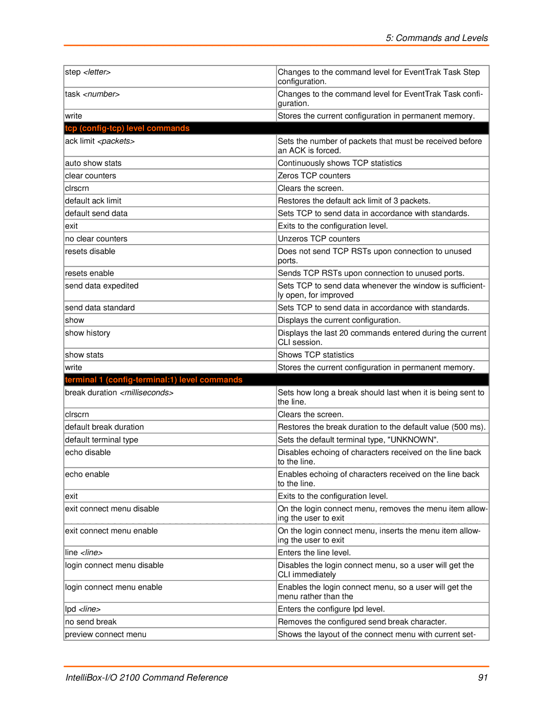 Lantronix 2100 manual Tcp config-tcp level commands, Terminal 1 config-terminal1 level commands 